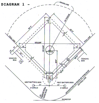Baseball Diamond Diagram