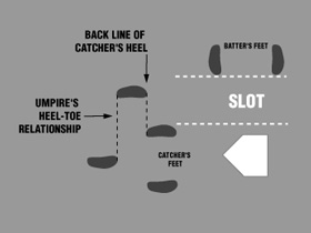 Slot Diagram